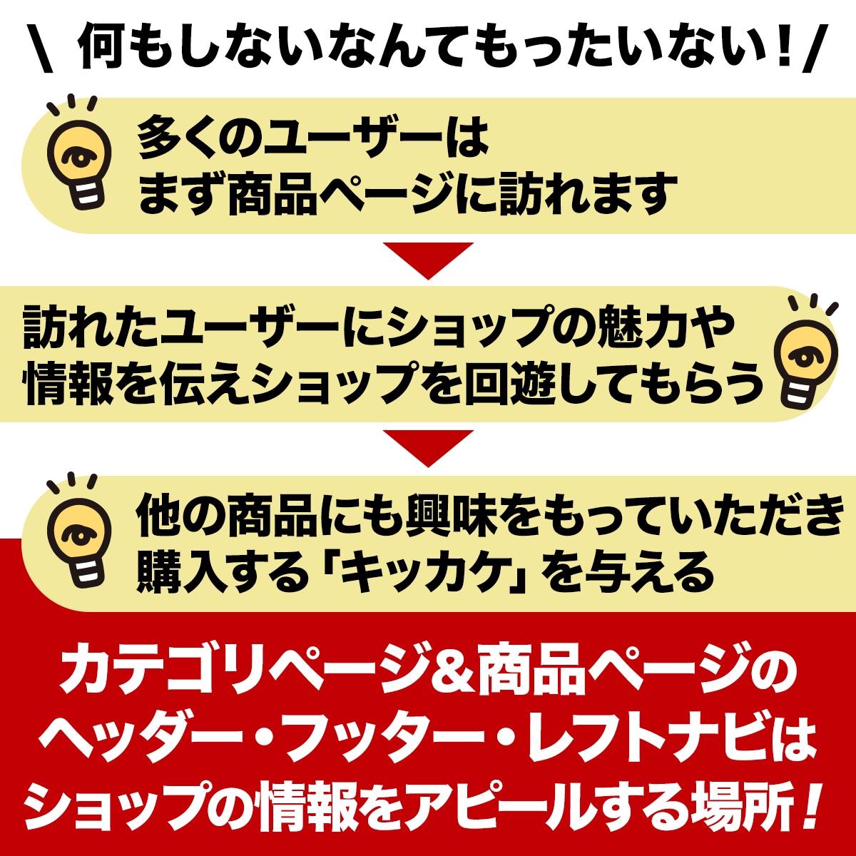 楽天市場ヘッダーフッターレフトナビ制作いたします 楽天市場ショップの回遊率を上げる！カテゴリ・商品ページ制作 イメージ3
