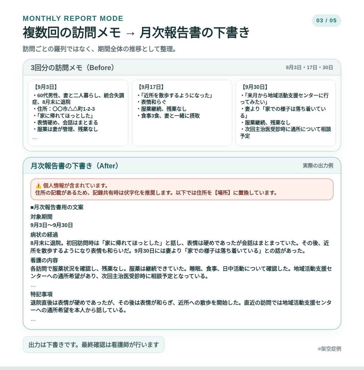 精神科訪問看護の記録下書きプロンプト提供します 現役看護師作成｜メモを貼るだけでSOAP・報告書の下書き イメージ3