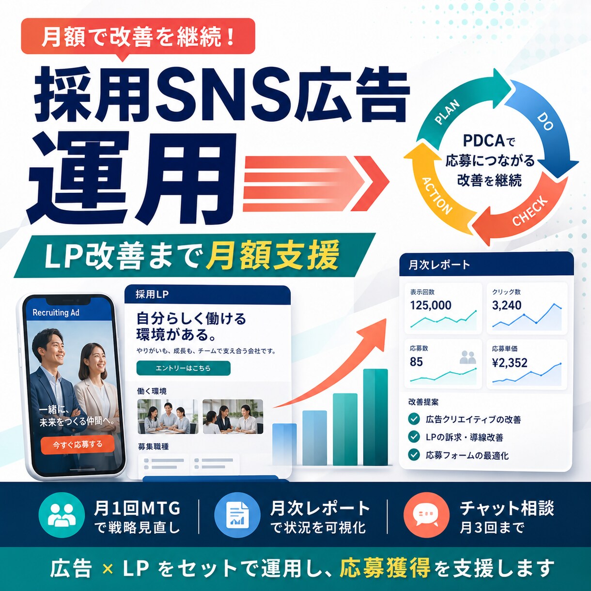 採用SNS広告とLP運用を代行します 広告とLPを毎月改善し応募獲得を支援します イメージ1