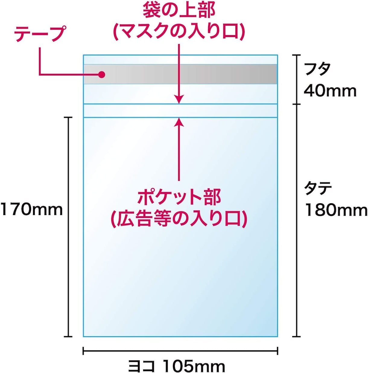 チラシ入りマスク作成致します 需要の高いアイテムで販促効果アップ！ イメージ2