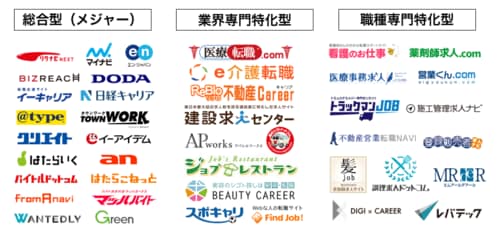 人材採用手法、媒体サービスの見直しお手伝いします 【社長・人事の方向け】500社以上の採用・サポート実績あり イメージ2