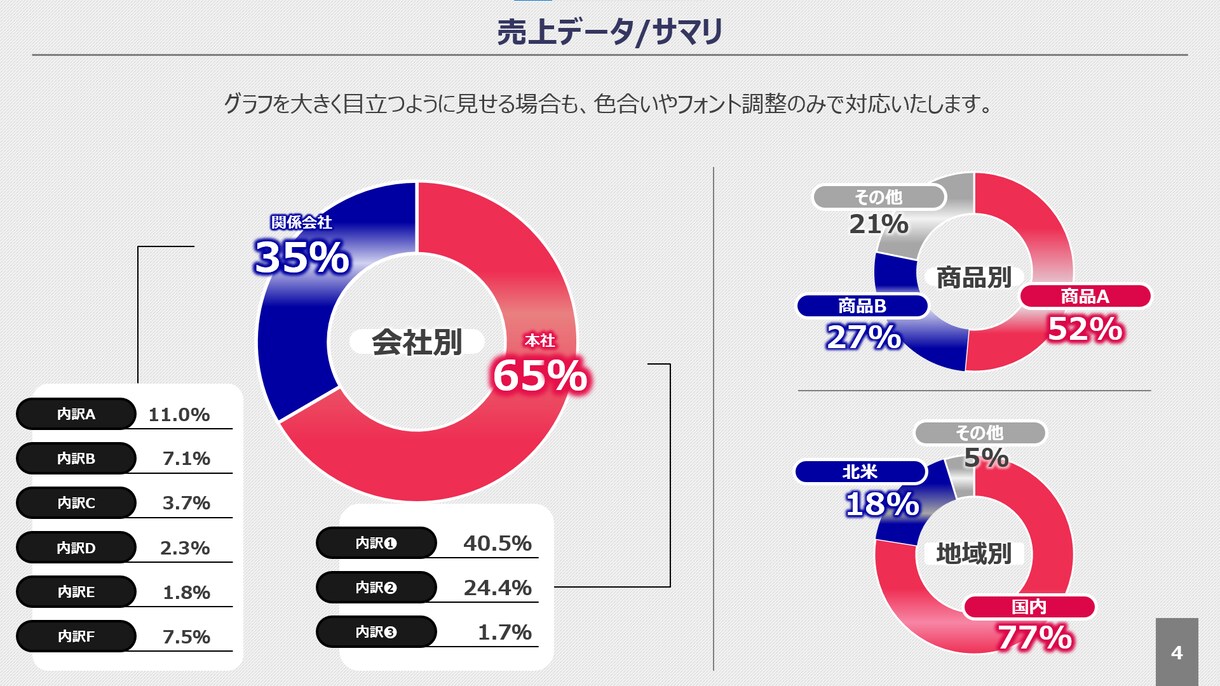 すぐにでもマネできる資料作成します・お教えします 日経大手・元外資系コンサルがパワーポイント資料作成します！ イメージ7