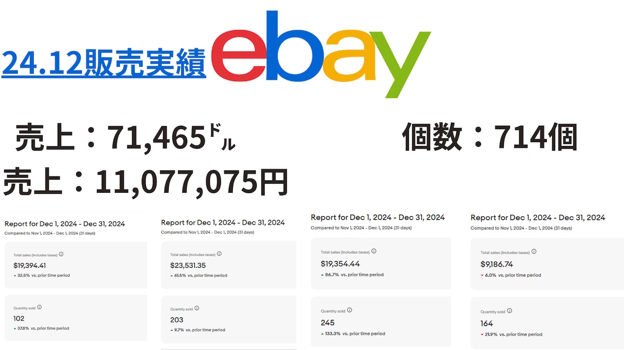ゼロから始めるeBay輸出徹底サポートします 学び放題！特盛教材＋２ヶ月コンサル＋無制限チャット付 イメージ3