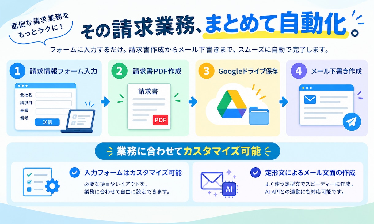 この作業、自動化できる？を仕組みにします Excel・メール・転記作業、まだ手作業ですか？ イメージ2
