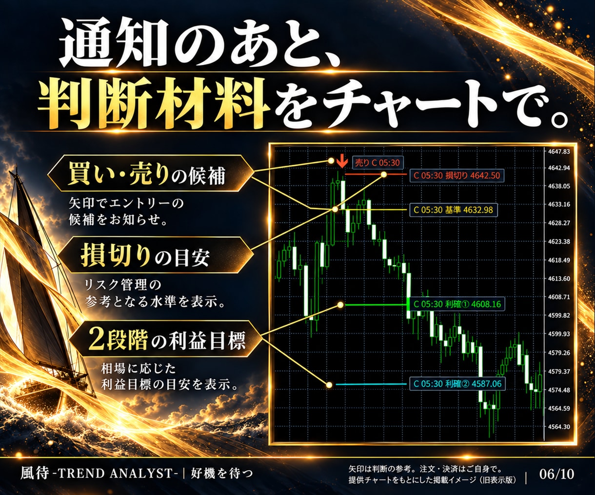 GOLD監視とスマホ通知で裁量を支援します 監視は風待。判断はあなた。本業も私生活も大切に。 イメージ6