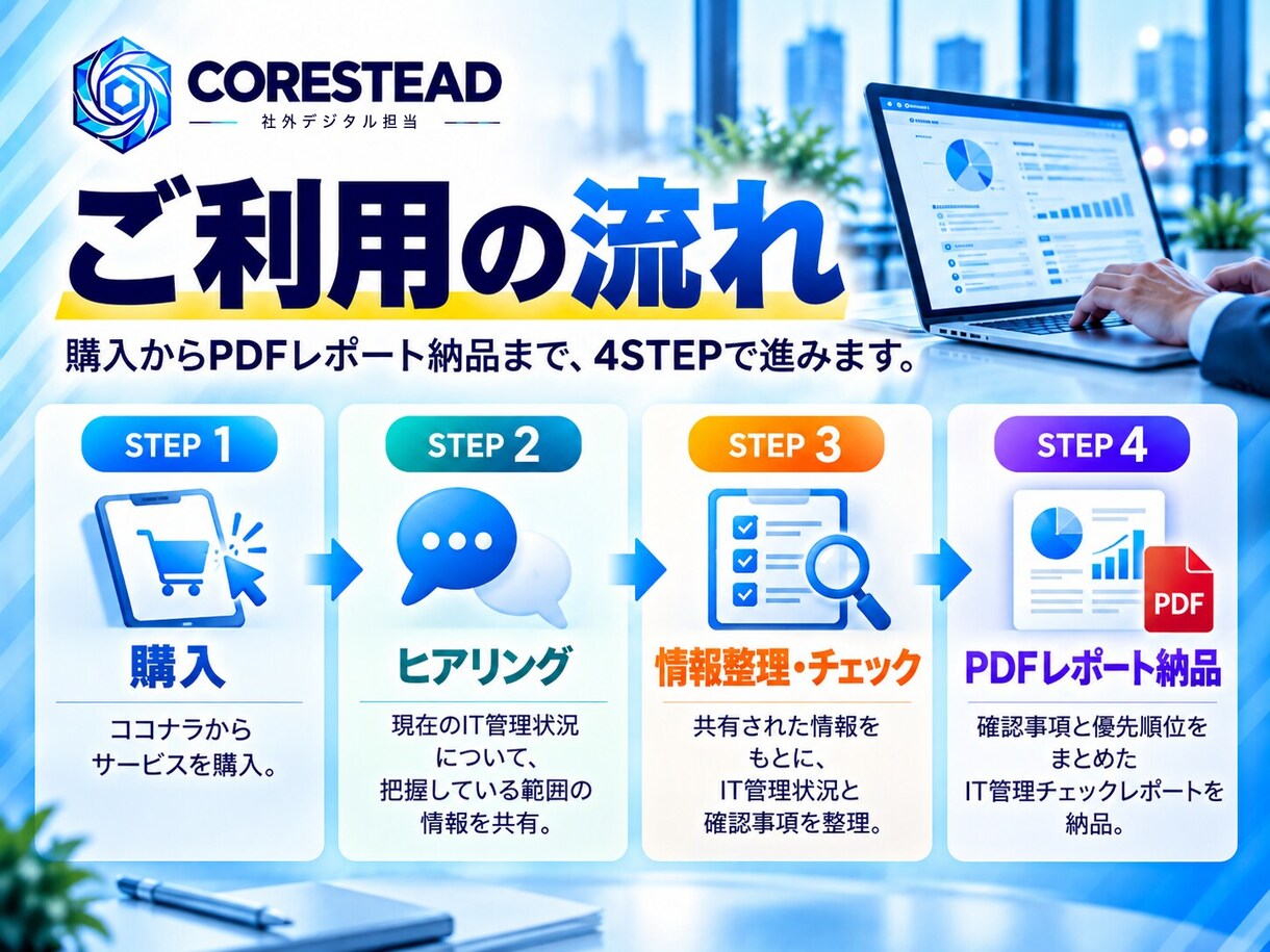 事業のIT管理、このままで大丈夫？をチェックします 担当者・退職者・バックアップ・引継ぎの不安をまとめて確認 イメージ4