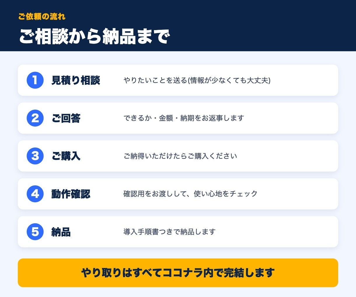 ブラウザの手作業をChrome拡張で自動化します 小さな作業OK|実現できるか先に回答|手順書付き イメージ3