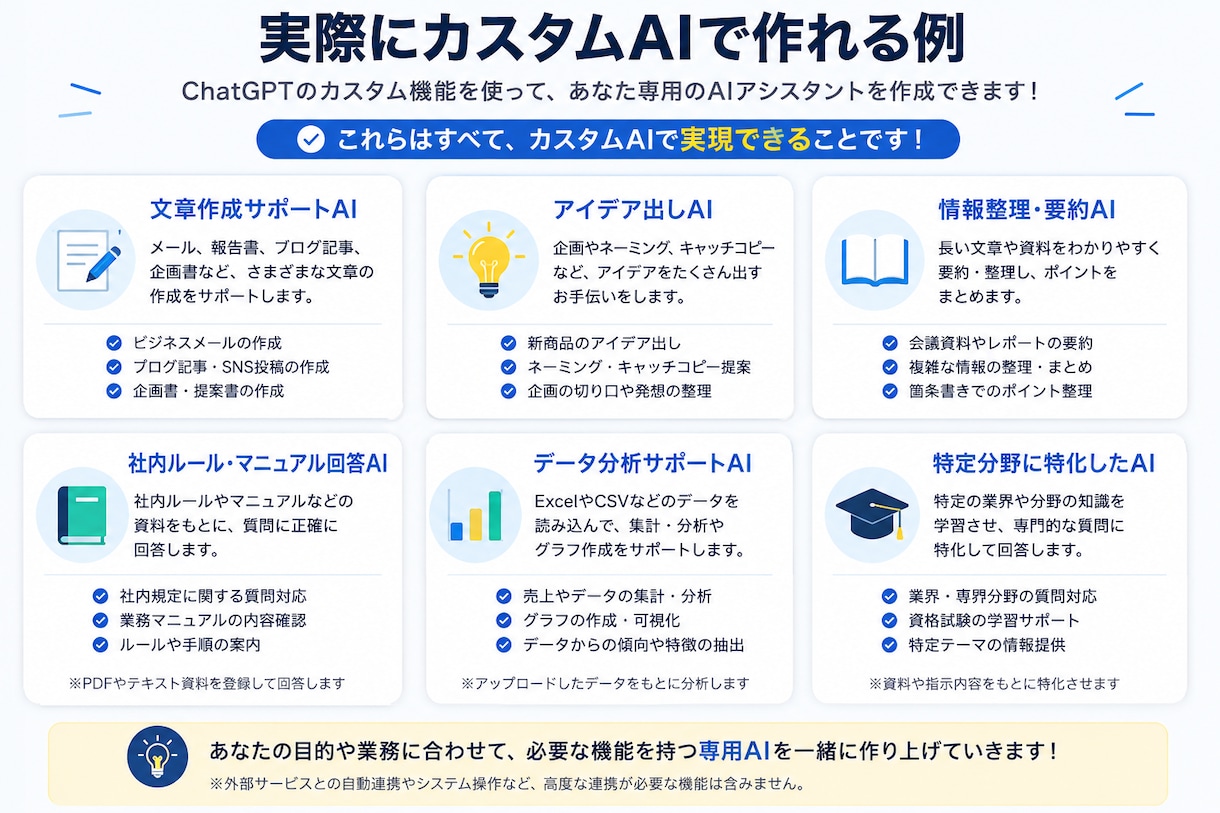 カスタムAI作成レクチャーします あなた専用のAI社員を作ります！ イメージ1
