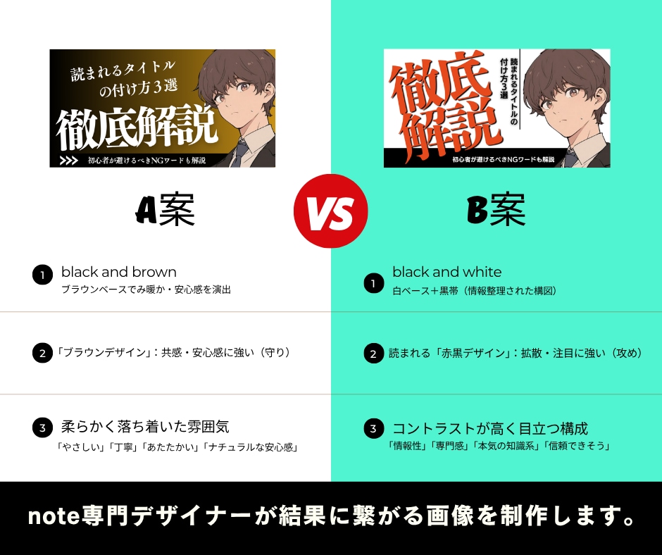 note専門デザイナーが見出し画像を制作します note経験者だからこその視点で制作いたします イメージ2