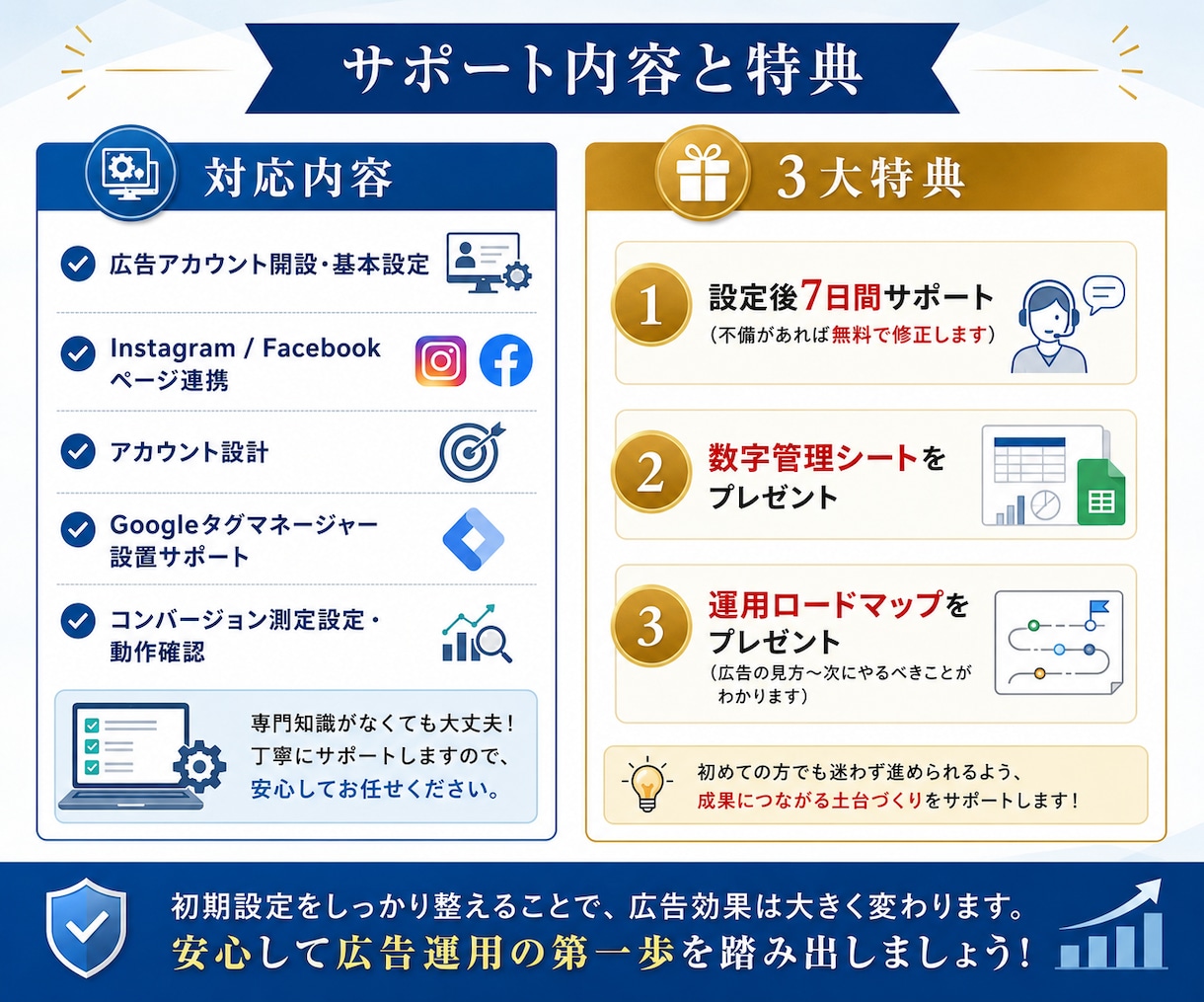 Meta広告の初期設定を丸ごと代行します 初心者さんも安心アカウント開設からピクセル設定まで丸投げOK イメージ3