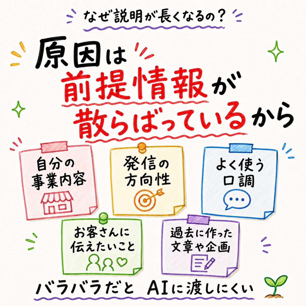 Obsidianで自分用ナレッジ整理サポートします ChatGPT・Claudeに毎回説明する手間を減らす イメージ3