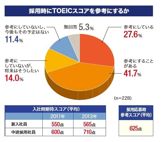 あなたのTOEICスコアを800点まで導きます 現在のTOEICスコアが800点以下の方向け！ イメージ2