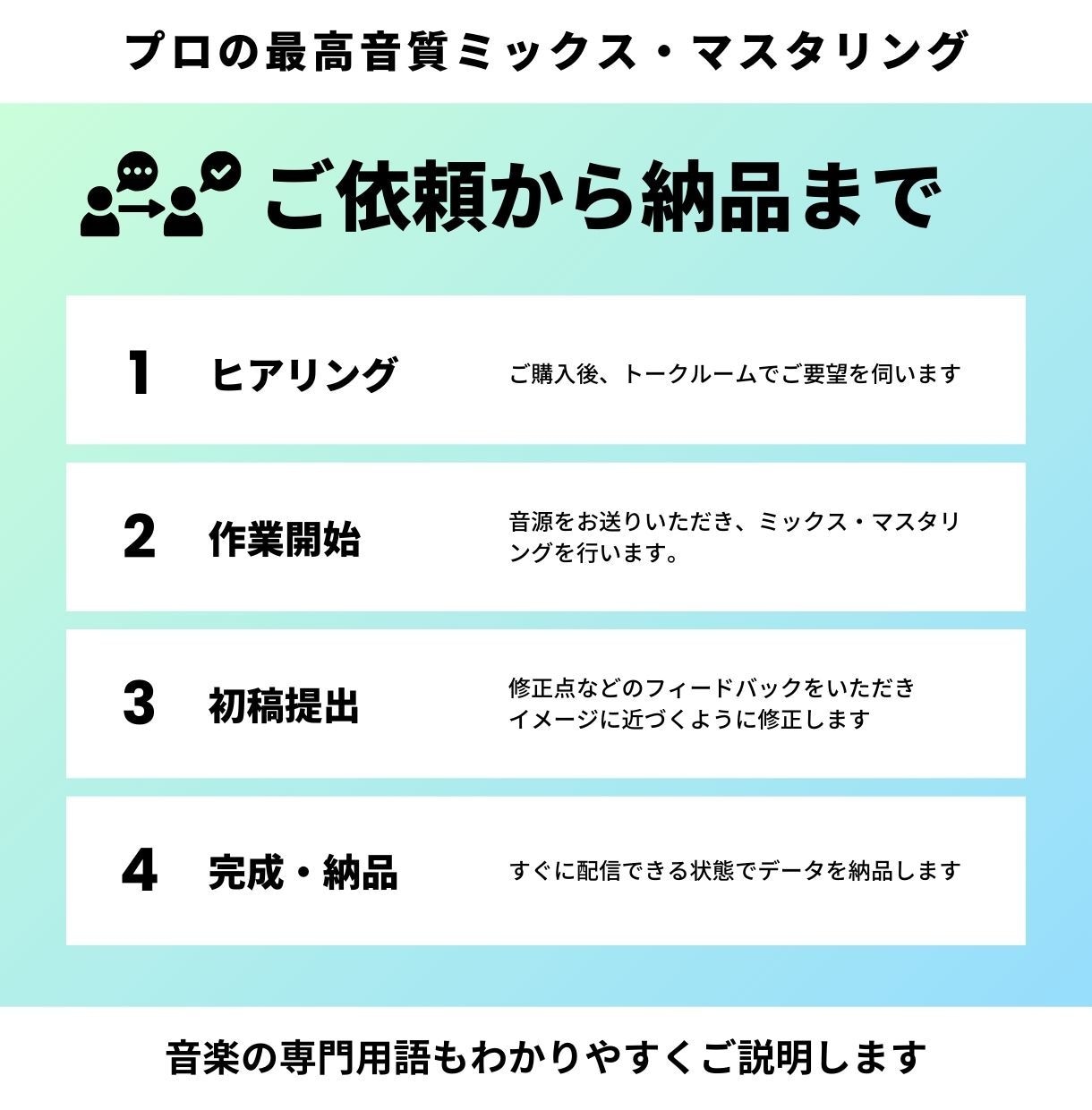 高クオリティ！プロがミックス・マスタリングします 「自分でやってみたけど難しい」方に。最高の音楽に仕上げます イメージ5
