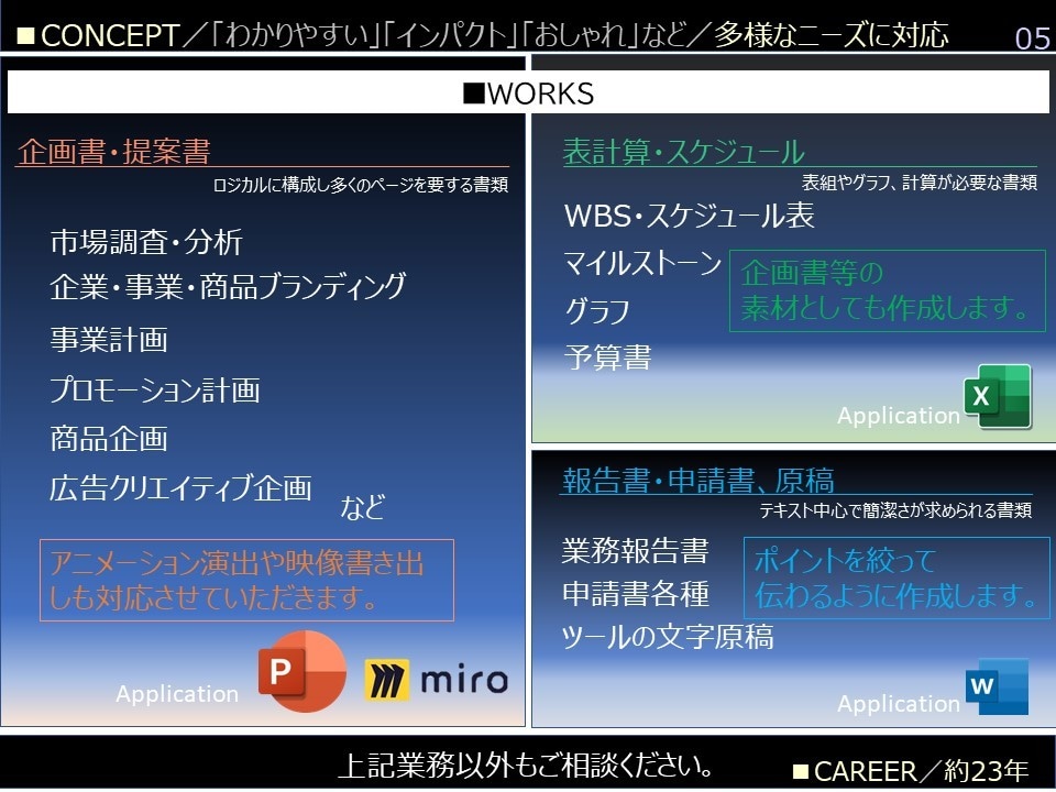 ビジネス書類作成の丸投げ、ブラッシュアップ承ります お忙しい方、苦手な方、やる気が出ない方、お任せください！ イメージ5
