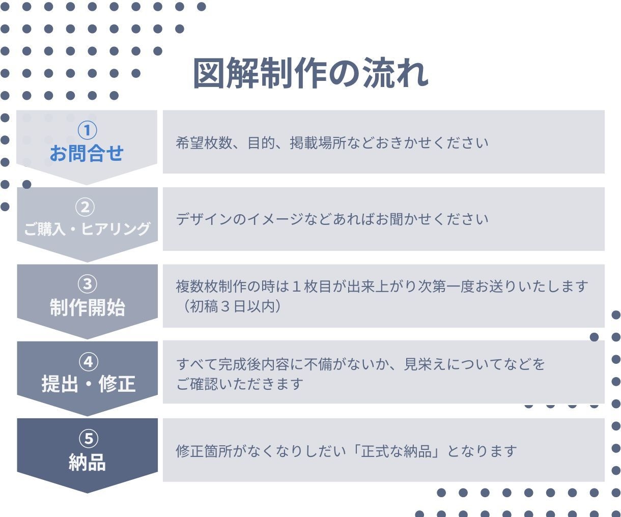 丸投げOK！TLで目を引くX投稿用図解作成します X（旧Twitter）投稿 リサーチからのご提案も可能です イメージ3