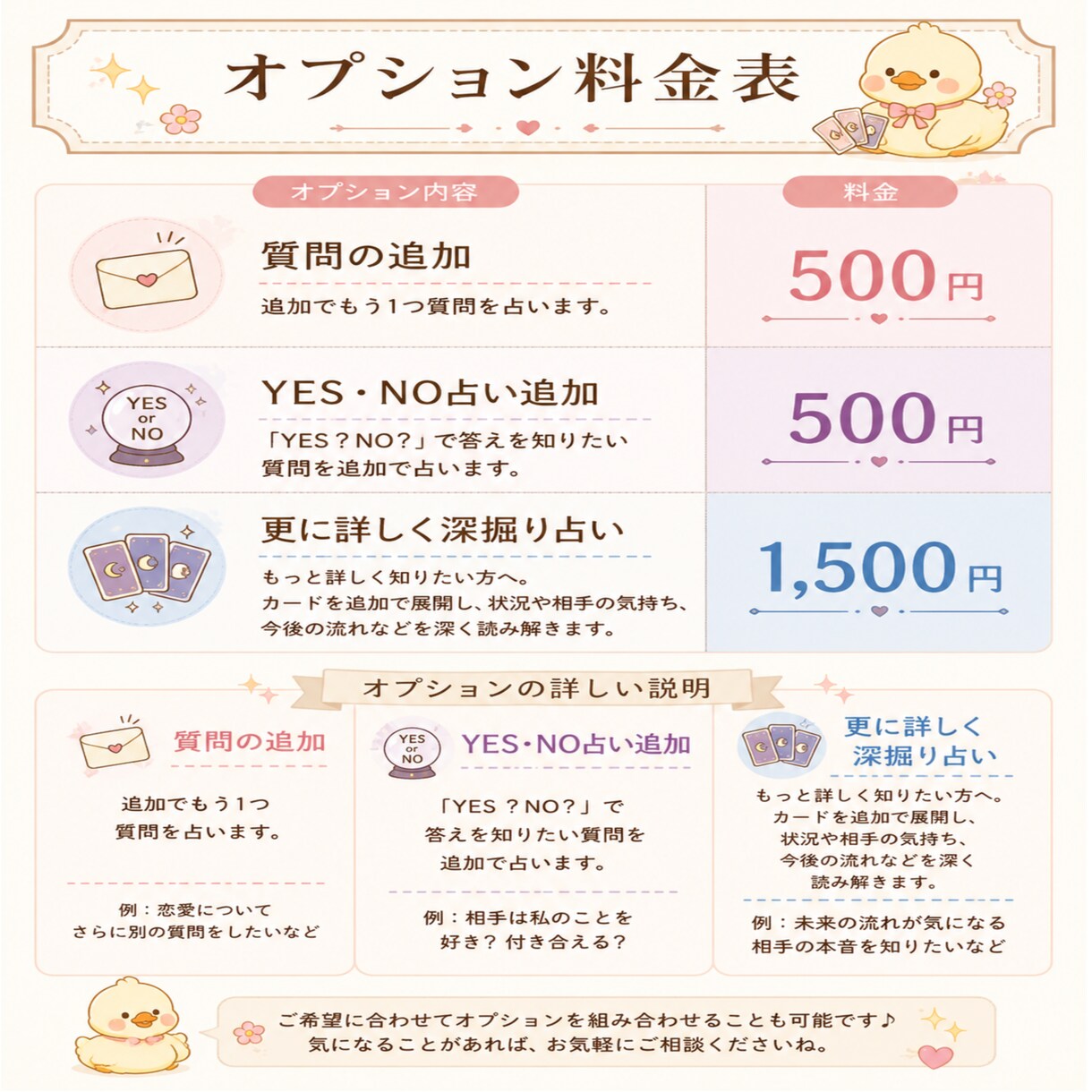ルノルマンカード(3枚引き)で丁寧に鑑定します あなたに必要なメッセージを心を込めてお届けします イメージ3