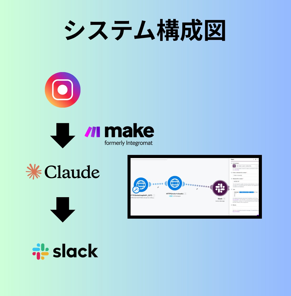 Instagramの投稿分析＋投稿作成自動化します SNS運用をAIで効率化し、勝ち残るアカウントにしましょう！ イメージ6