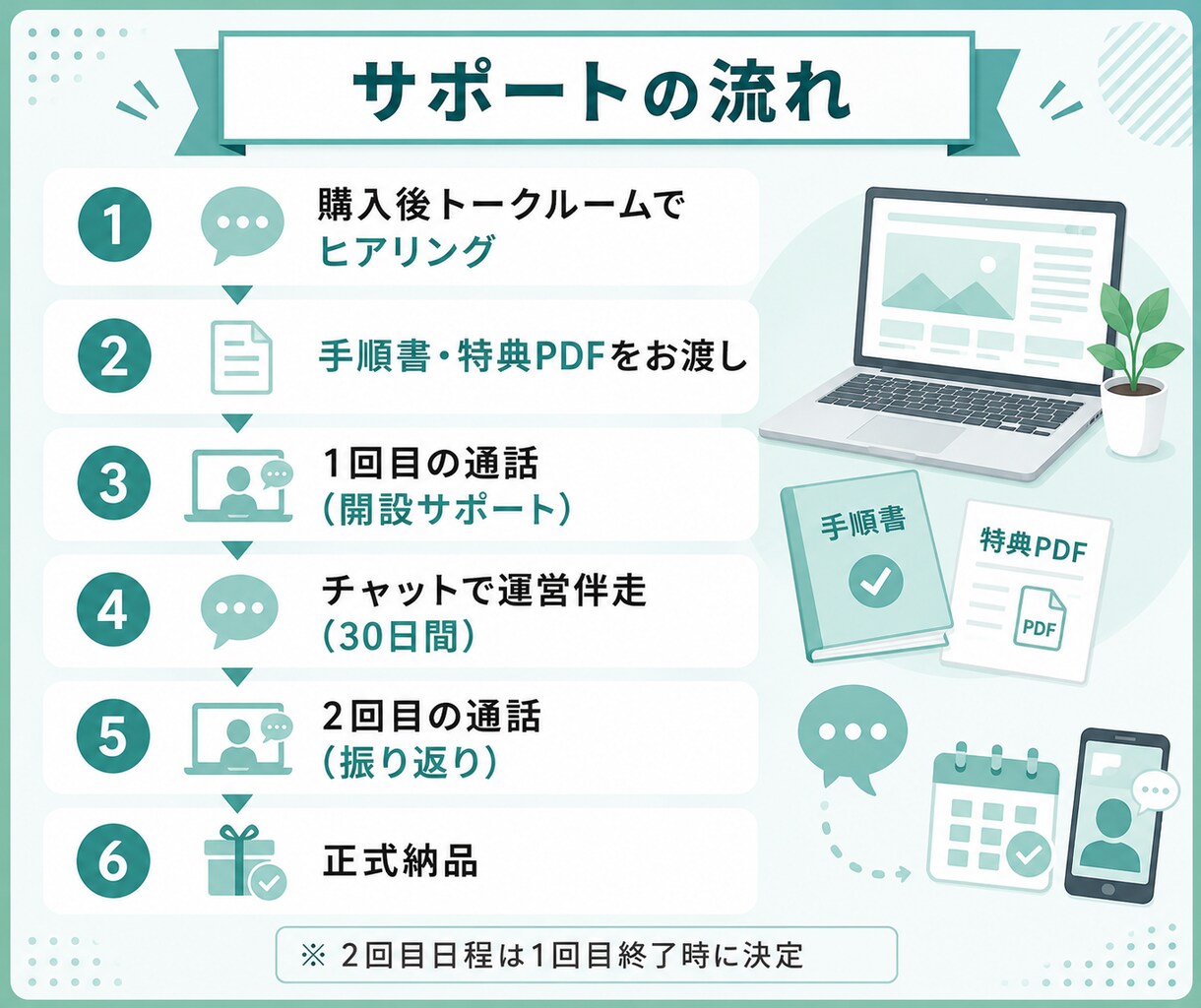 ブログ開設後30日間、運営の土台作りを伴走します ブログ開設から方向性・記事設計など30日間個別サポート イメージ3