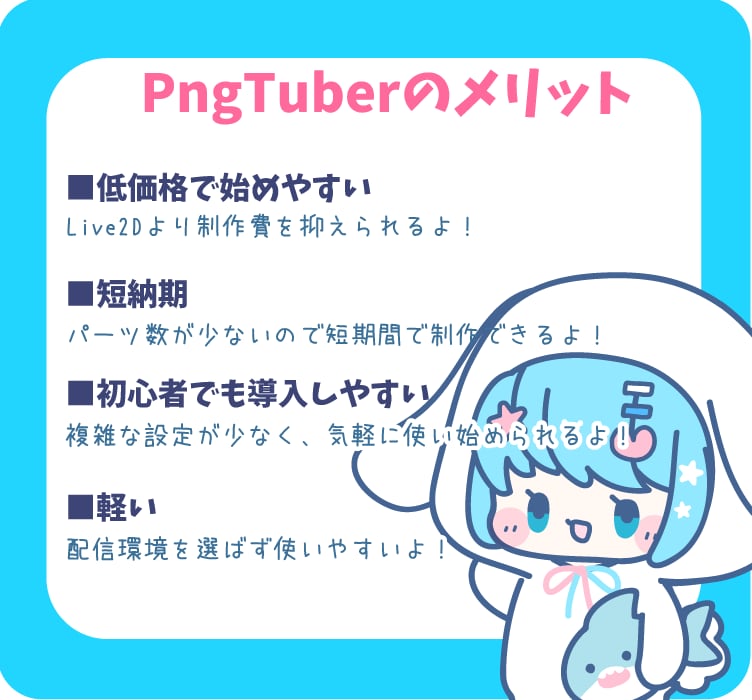 声に合わせて動く口パク配信用アバター制作します お手軽にVTuber！アニスタ対応・解説動画や配信に！ イメージ6