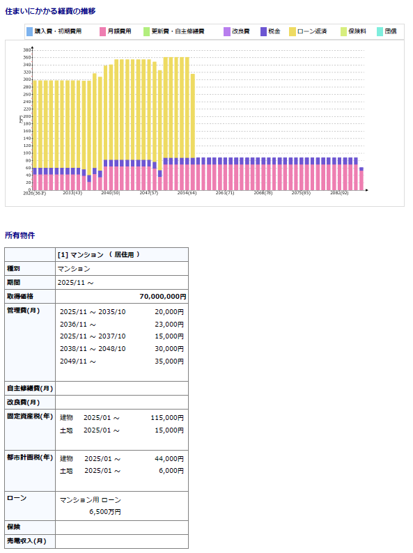 マンション購入の適正予算を不動産FPが診断します 金利上昇や修繕積立金、教育費とのバランスを専用ソフトで分析 イメージ5