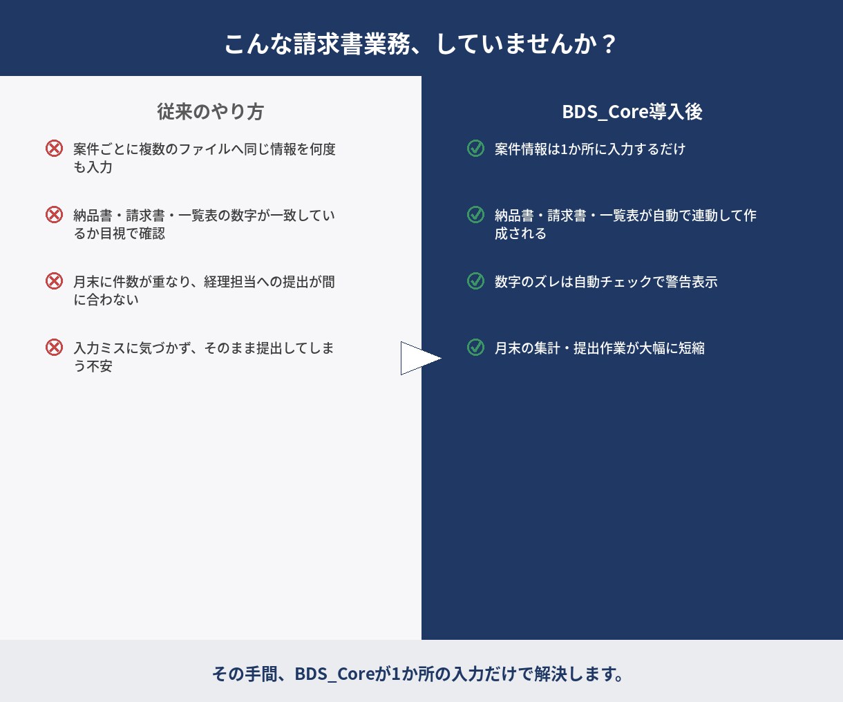 請求書・納品書をExcelで自動作成します 建築・工事業の原価管理も対応｜マクロ不要で安心 イメージ4