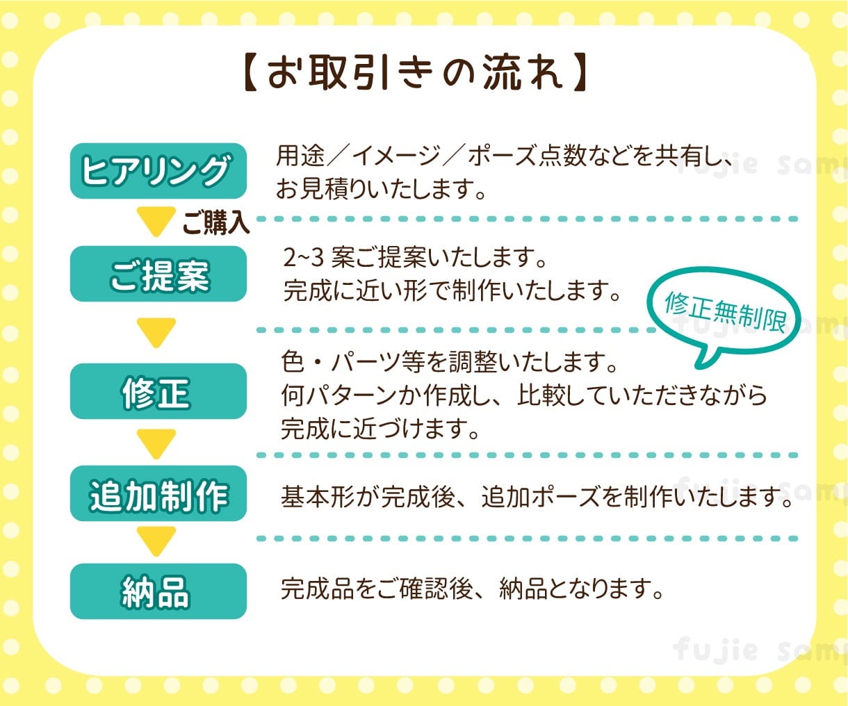 商用OK！かわいいマスコット制作します 企業・団体PR、配信などに。愛されるキャラクターを制作 イメージ4