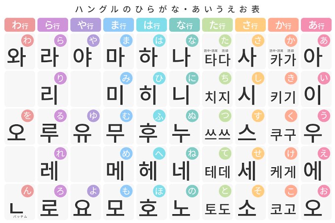 日本語⇌韓国語 翻訳致します 自然なニュアンスで翻訳まかせてください！ イメージ1