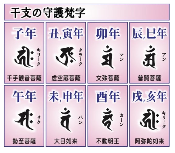 梵字お守り◆アナタだけのオーダー梵字お守り作ります スピリチュアル書道家がアナタのためだけ梵字お守りを書きます イメージ3