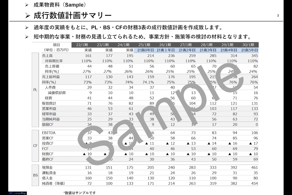 経営方針・施策検討につながる成行数値計画作成します 将来の見通しからよりよい経営につながる定量指標提供 イメージ2