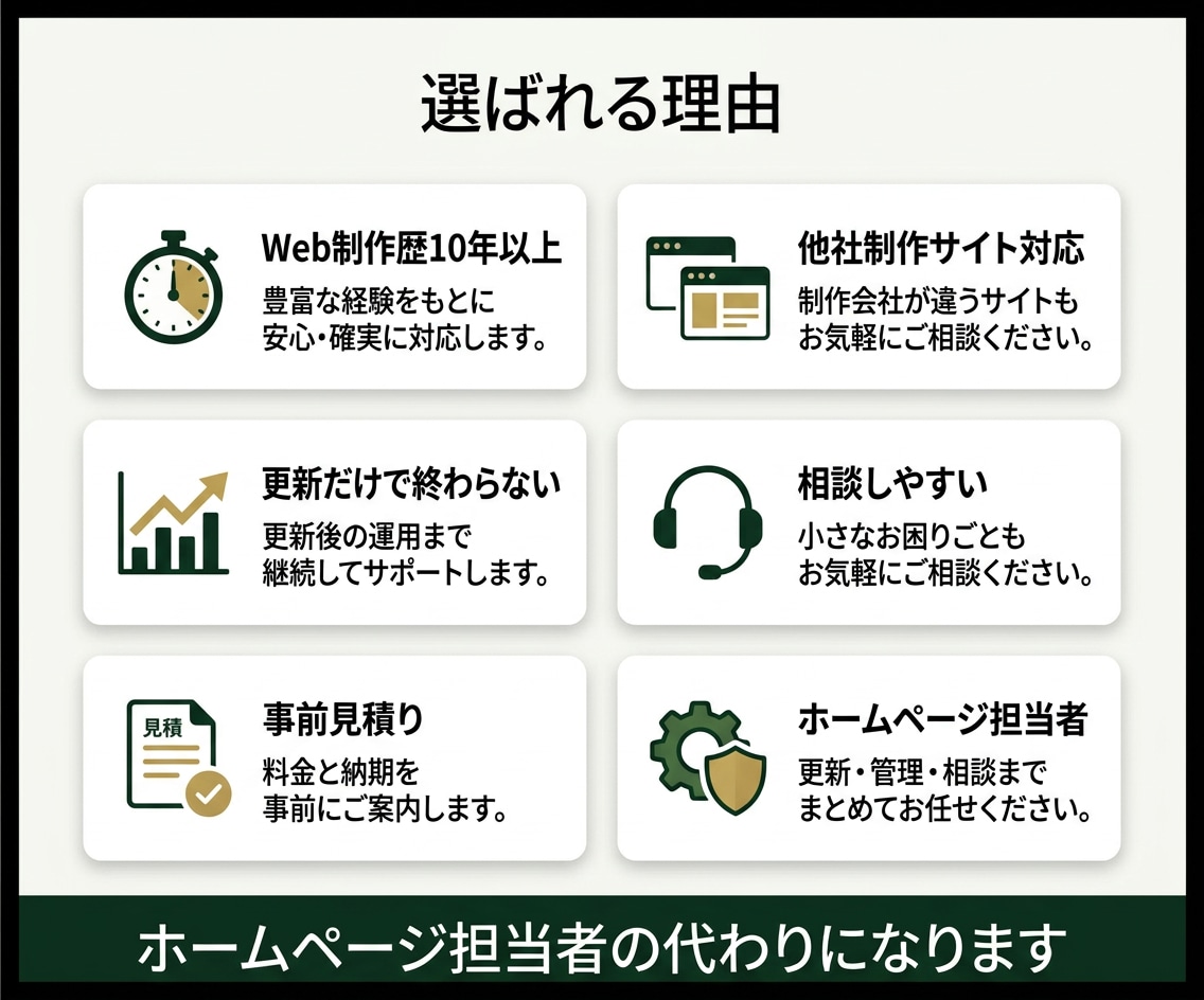 ホームページ管理・Web保守を月額でサポートします WordPress・HTML・EC対応｜更新・保守・相談も イメージ7
