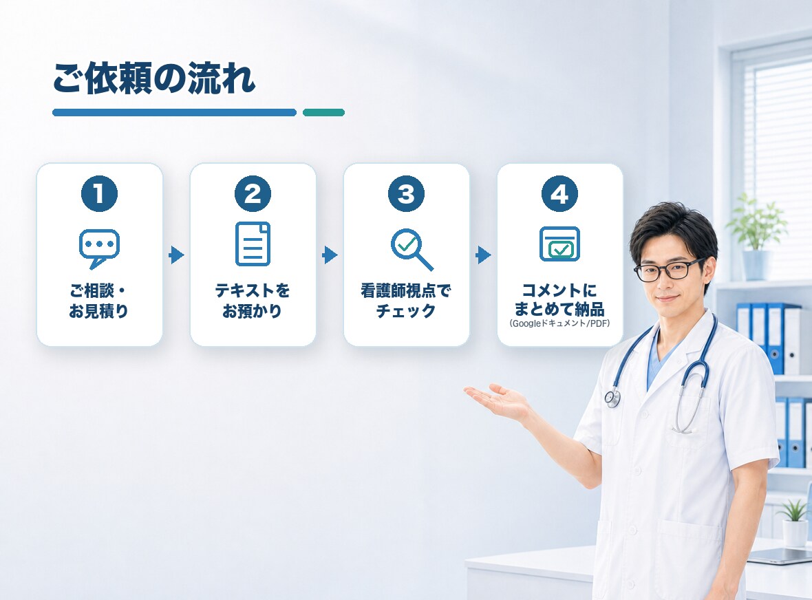医療健康記事を看護師目線で読みやすく整えます 読者に伝わる表現へ一緒に整理します イメージ6