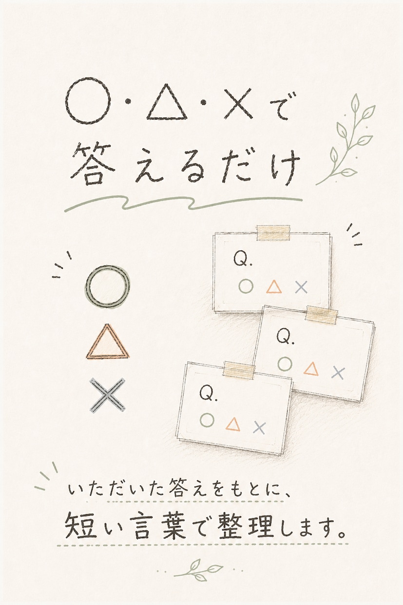 考えすぎてまとまらない時、モヤモヤを言葉にします 自己理解や気持ちの整理をしたい方へ イメージ2