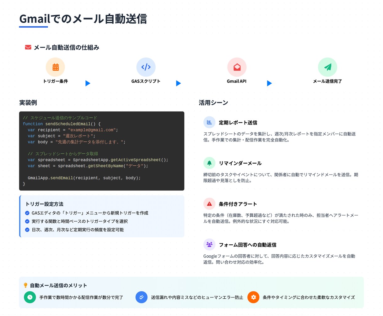 Notion連携も！GASでの業務効率化請負います お客様目線の丁寧なヒアリングで業務/作業効率化 イメージ6