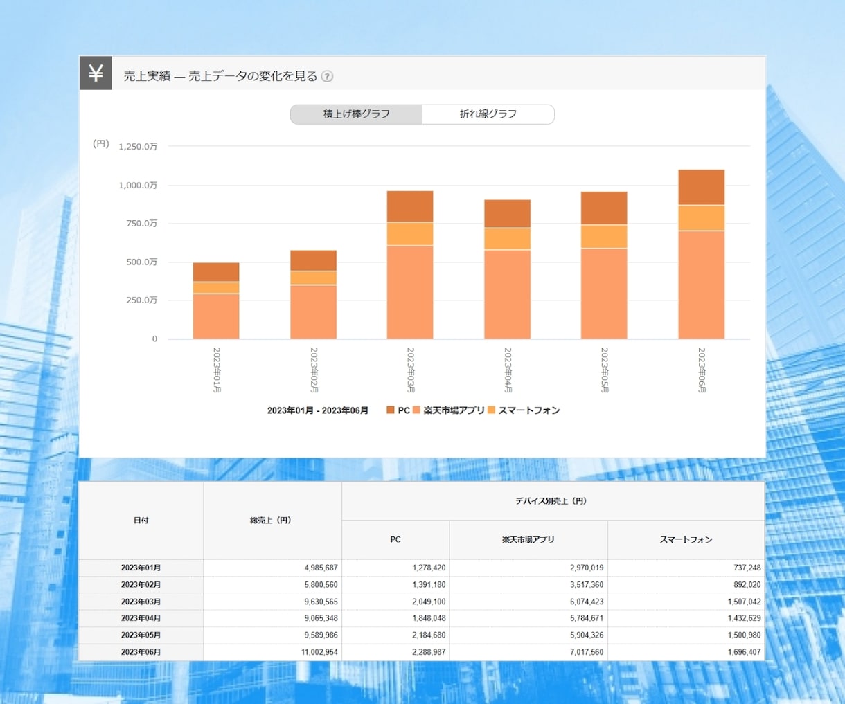 ネットショップの運営をプロが1ヶ月間サポートします 楽天市場/ヤフーショッピング/amazon｜集客・売上アップ イメージ9