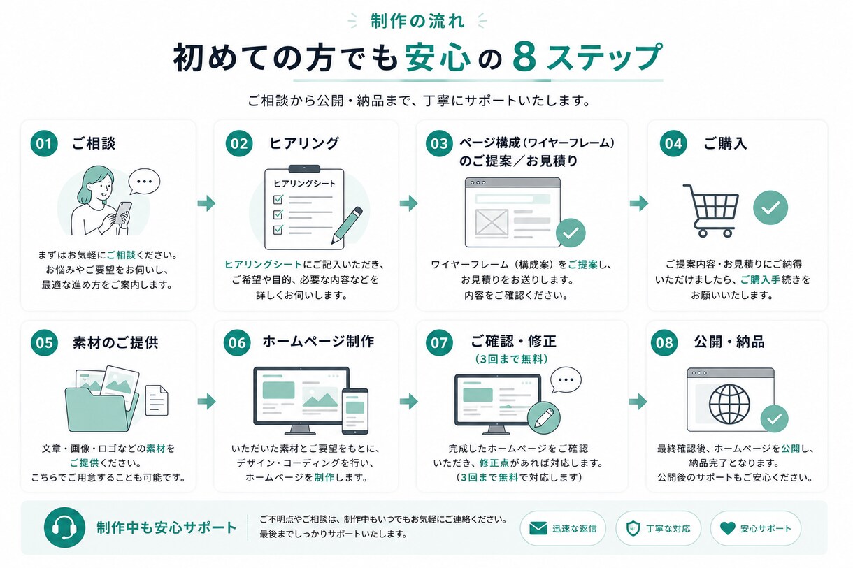 スマホ対応| STUDIOでホームページ制作します 初めてでも安心！構成からサポートします イメージ7