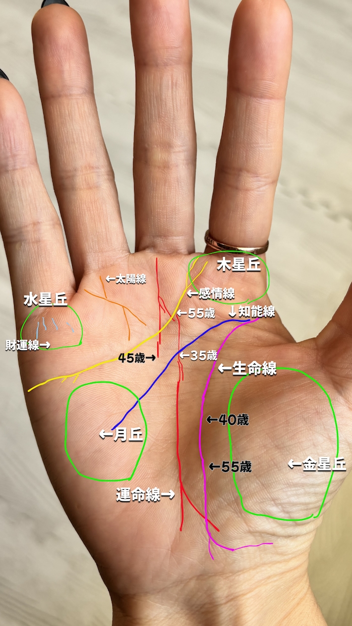 金運だけサクッと見てほしい人へ！鑑定します まずは金運から！　鑑定結果から、すぐできるアドバイス付き イメージ1