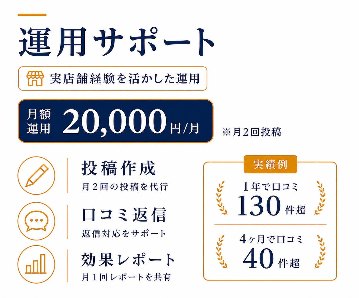 店舗運営経験者が行う！MEO対策・運用支援します 店舗集客をGoogleマップで支援 イメージ4