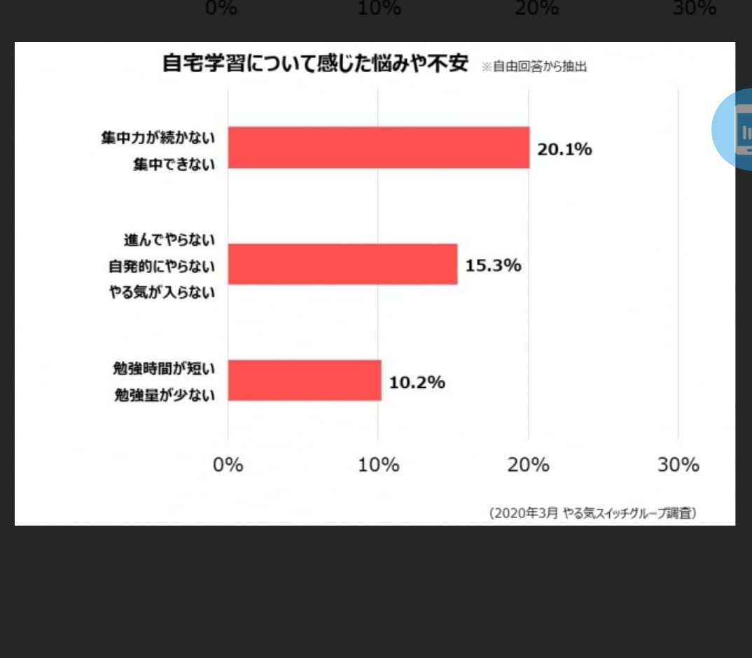 勉強に悩んでいる学生、親御さんの話を伺います 寄り添ったサポートを心がけてますので一緒に考えていきましょう イメージ9