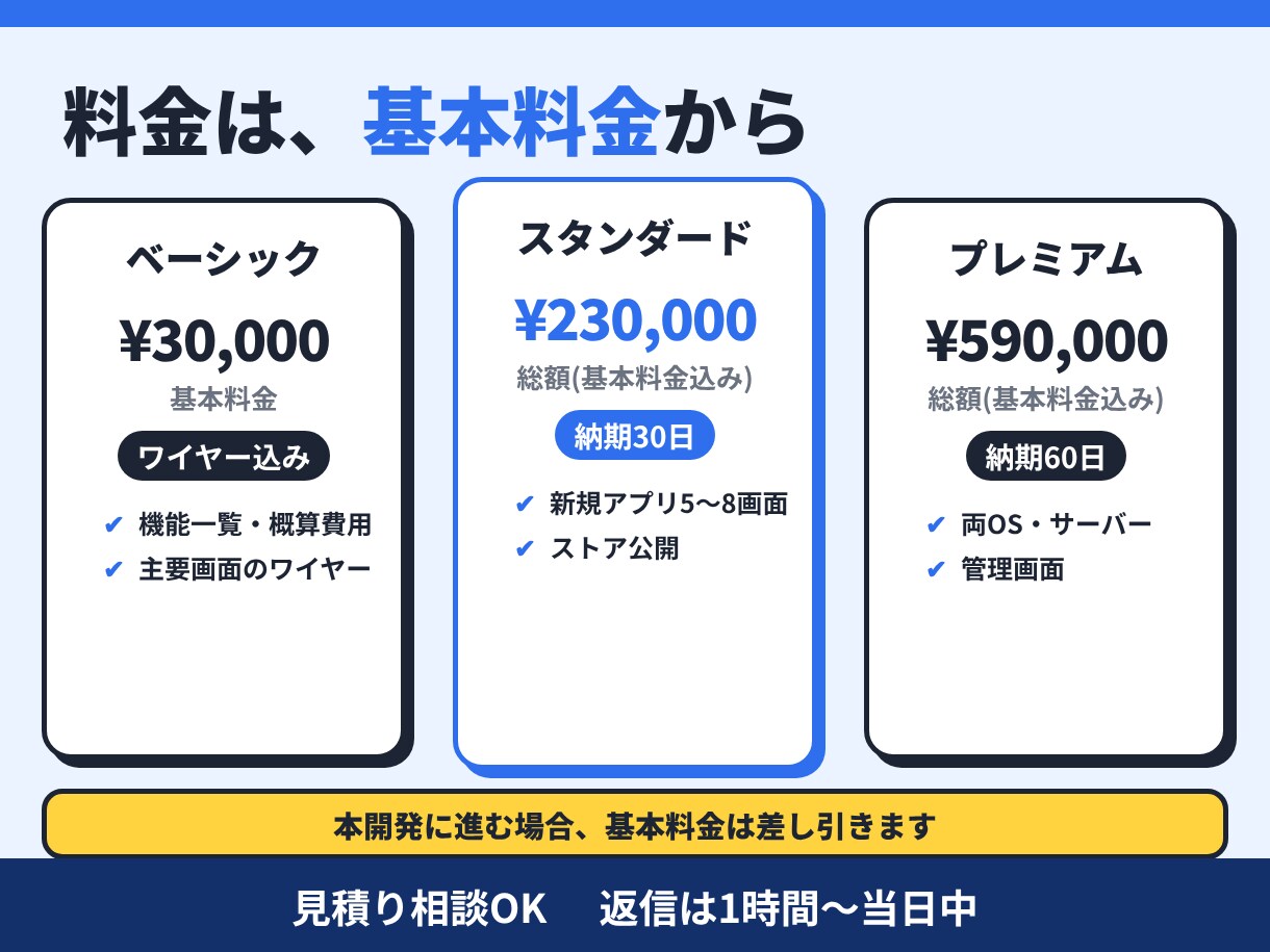 アプリのアイデアを画面案で形にし、公開まで支えます 画面案は3万円、本開発では公開まで伴走します イメージ3