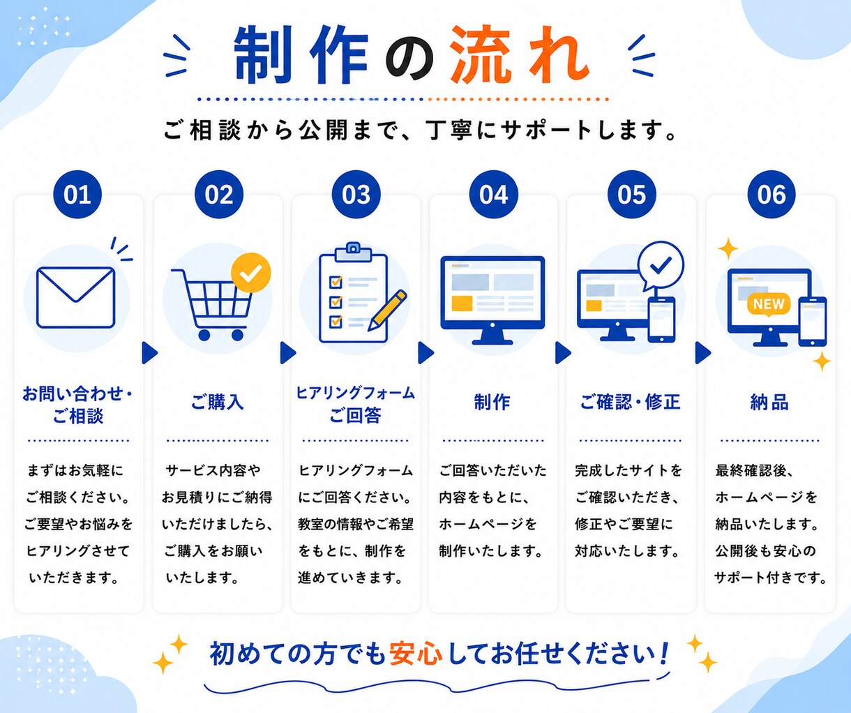 教室・スクールの魅力が伝わる高品質HPを制作します 初出品記念｜教室・スクールHPを7月までの限定価格で制作 イメージ6