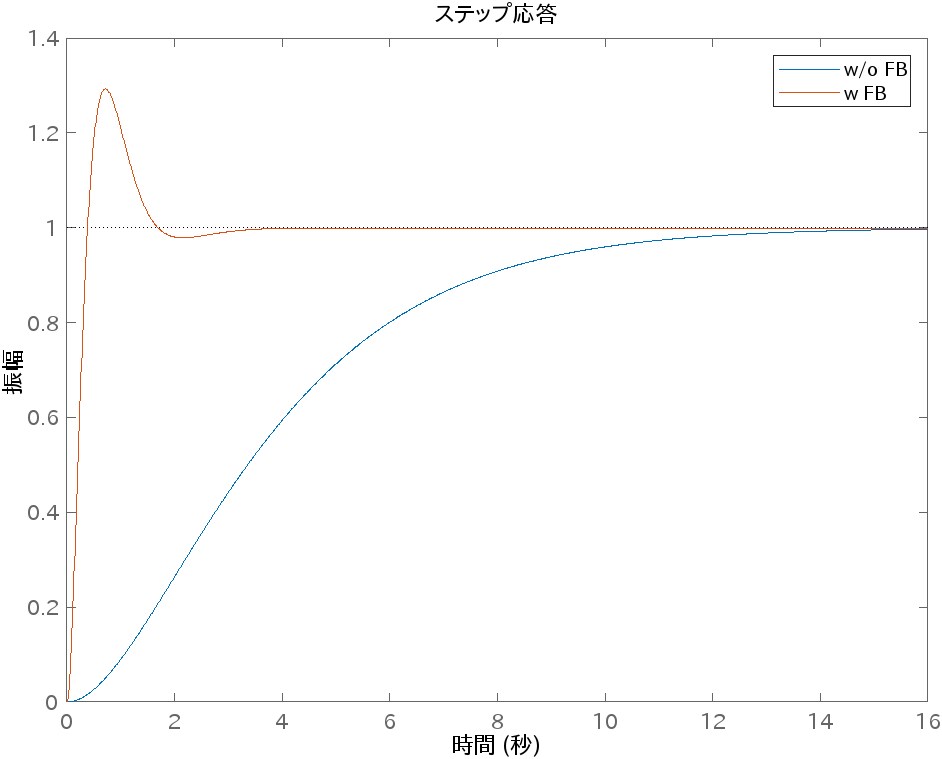 工学的課題をMatlabで解決します 東京大学工学博士を持つ専門家がアドバイスします イメージ2