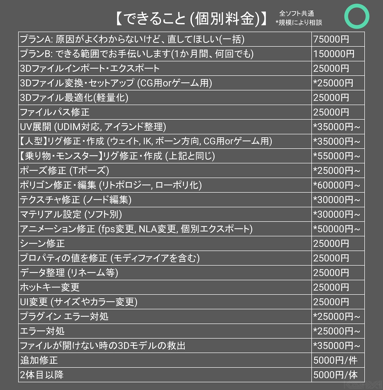 3DCGモデル・CADデータのエラーを修正します Blender Maya 3ds Max ZBrush 変換 イメージ4