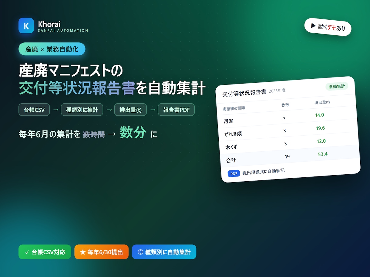 産廃マニフェスト交付等状況報告書を自動集計します 台帳CSV→廃棄物の種類別に集計→報告書PDF。動くデモあり イメージ1
