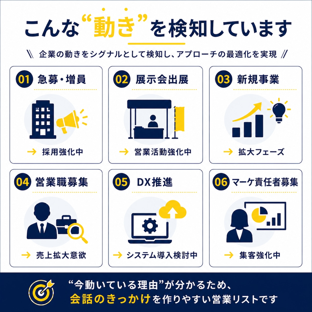 期間限定｜当たる営業に変えるリスト提供します 今、動いている企業が分かる営業リスト イメージ6