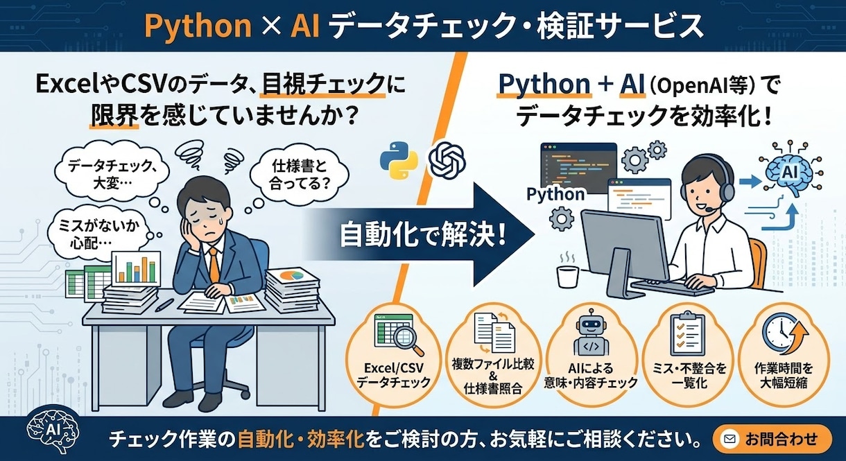 AIでデータ不備を約2時間以内で検出します Excel、Wordなどをチェックし、ミス相違を検出します イメージ1