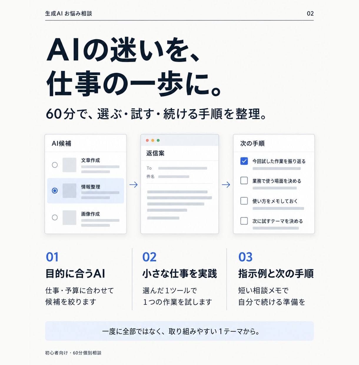 初心者の生成AI選びと仕事の使い方をお手伝いします 60分で仕事1つを実践。自分で続ける手順まで整理 イメージ2