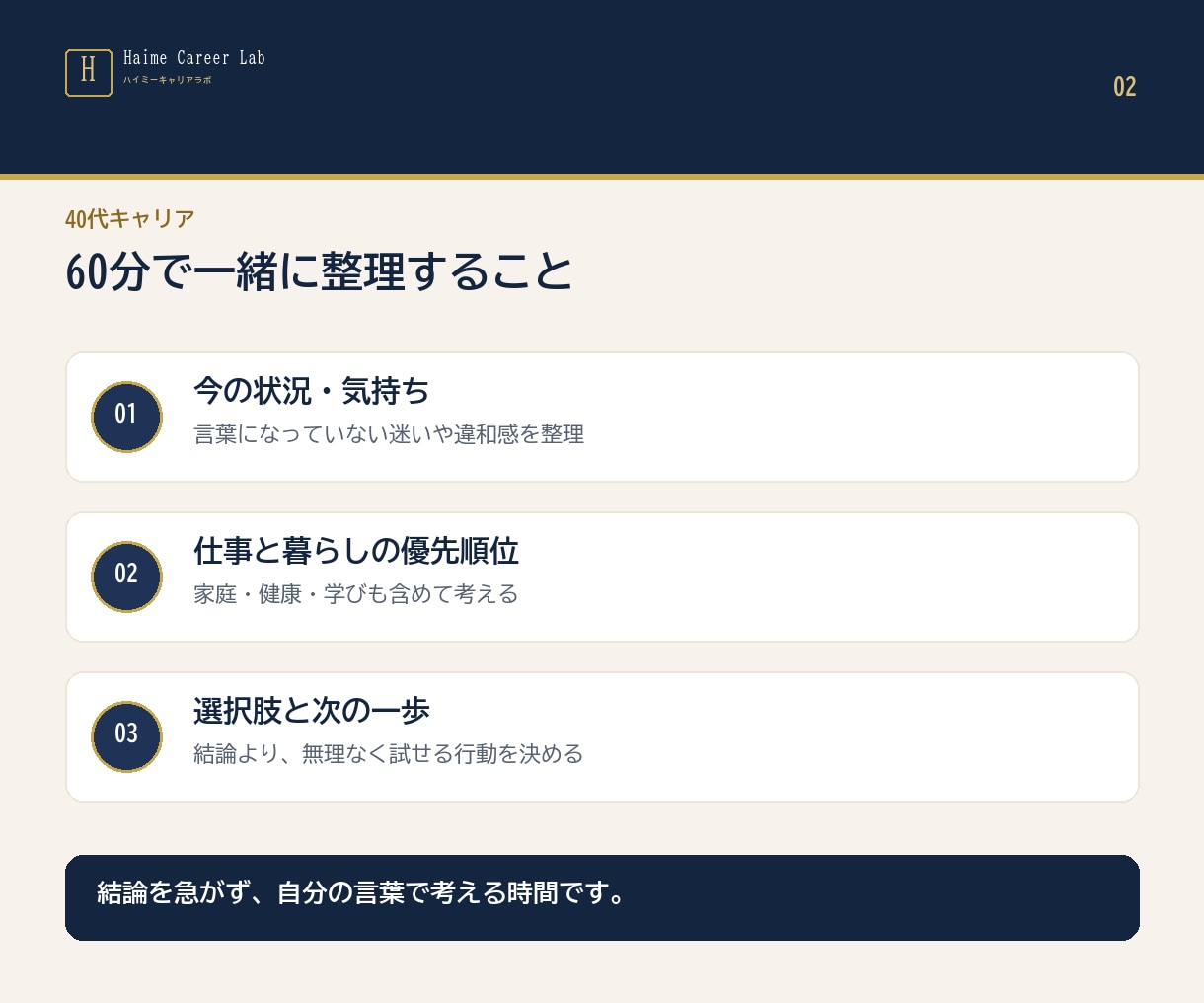 40代の転職・キャリアの迷いを整理します 転職・副業・現職継続。決める前に、いったん整理する60分 イメージ2