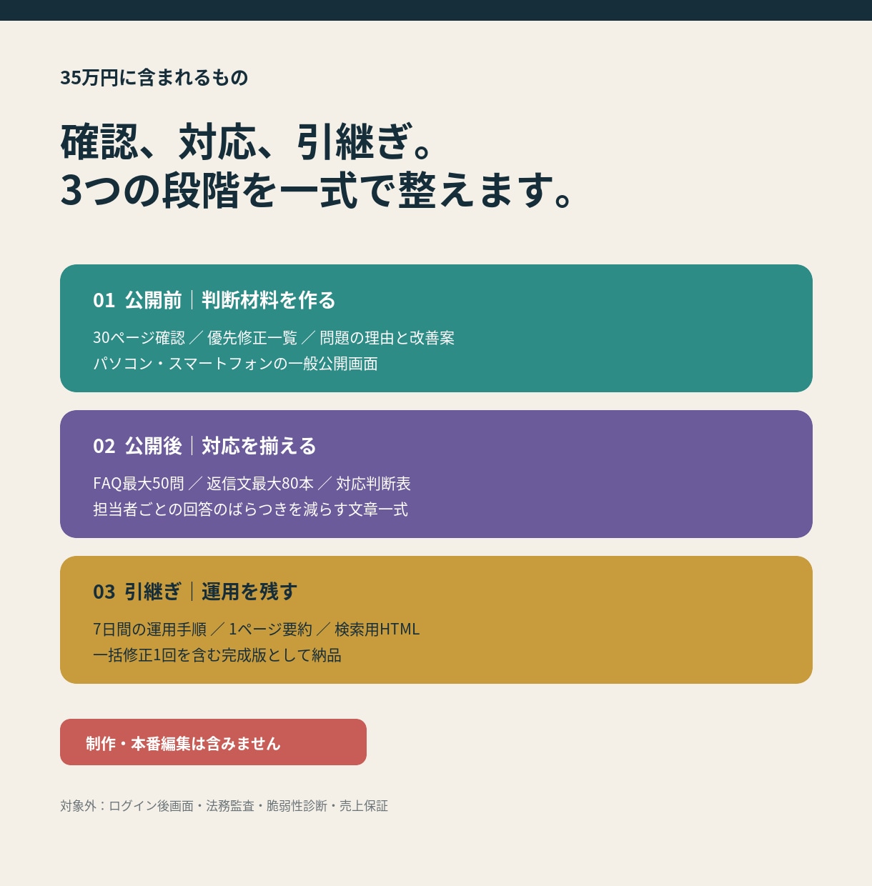 公開前確認と問い合わせ対応マニュアルを作ります 30ページの確認とFAQ・返信文・運用手順を一式で納品 イメージ2