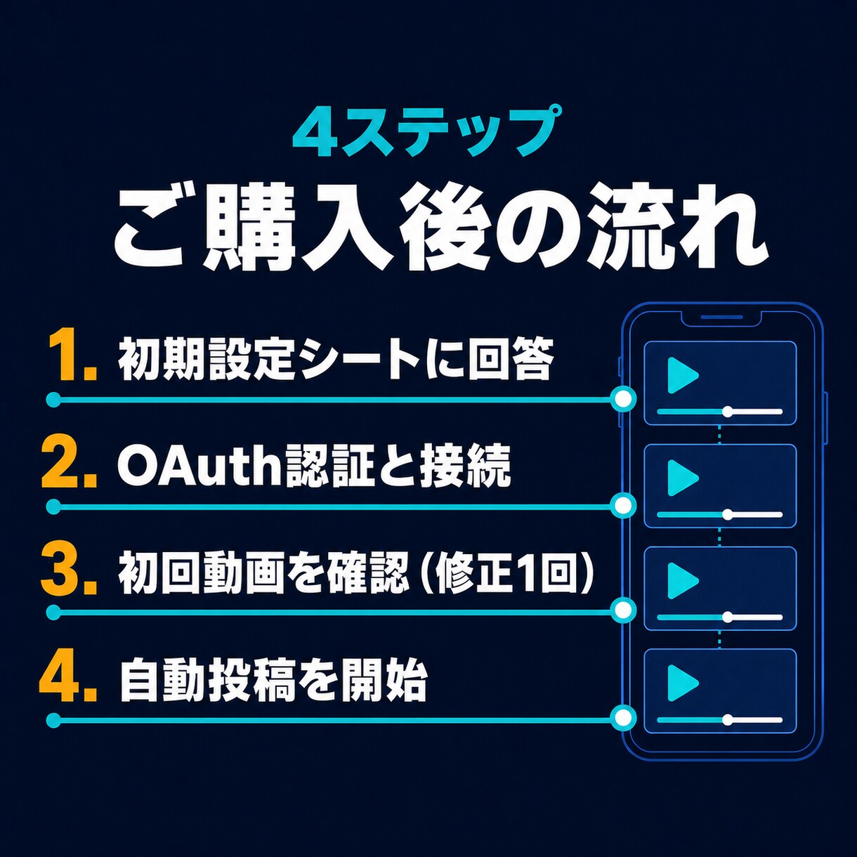 YouTube短尺動画を毎日自動投稿します 約15秒の縦型ショート動画を毎日作成して自動投稿 イメージ8