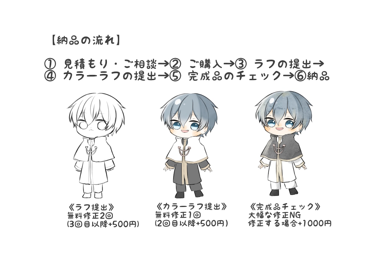 ふんわり可愛いミニキャラ・SDイラスト描きます 人物・動物なんでもOK。アイコン、グッズにおすすめです！ イメージ5